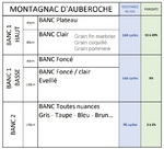 Banc de carrière de pierre de Dordogne Montagnac d'auberoche, Limeyrat et Auberoche